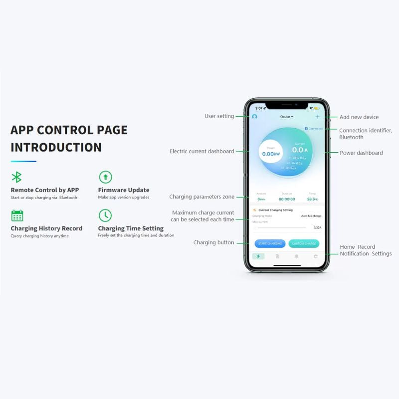 Ocular LTE Plus 7KW Tethered Charger