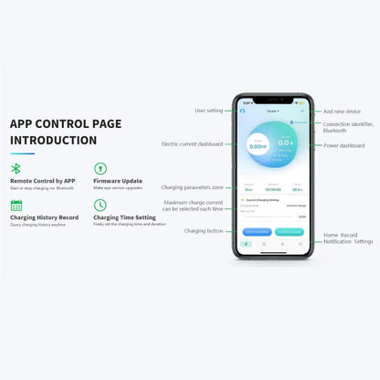 Ocular LTE Plus 22KW Tethered Charger